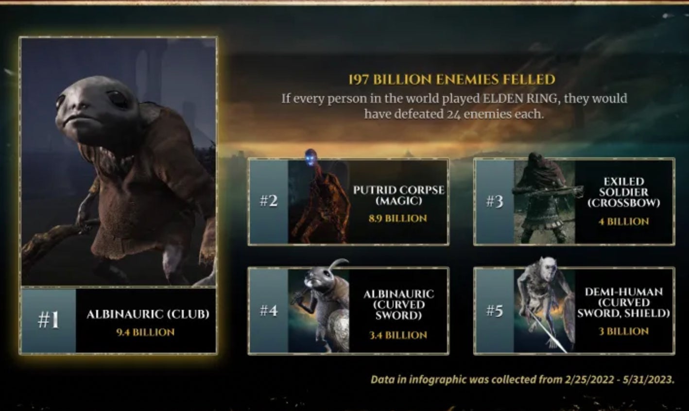 Graphic: FromSoftware