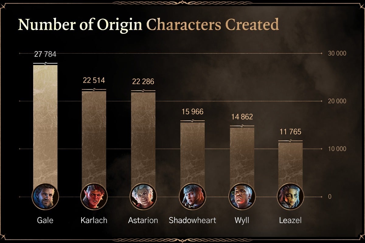 Image: Larian Studios