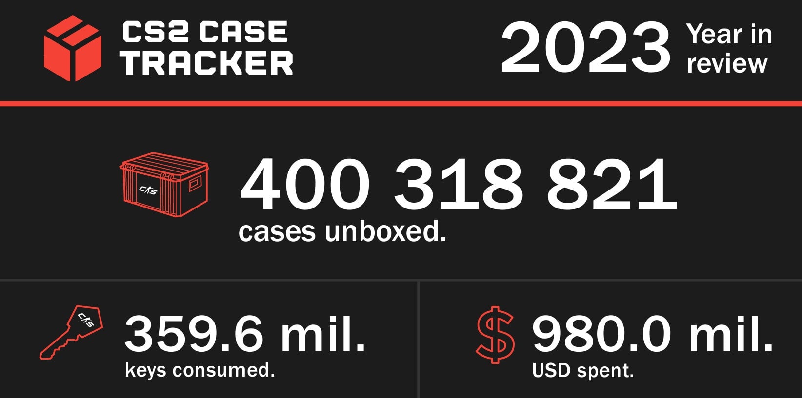 Screenshot: CS2 Case Tracker / Kotaku