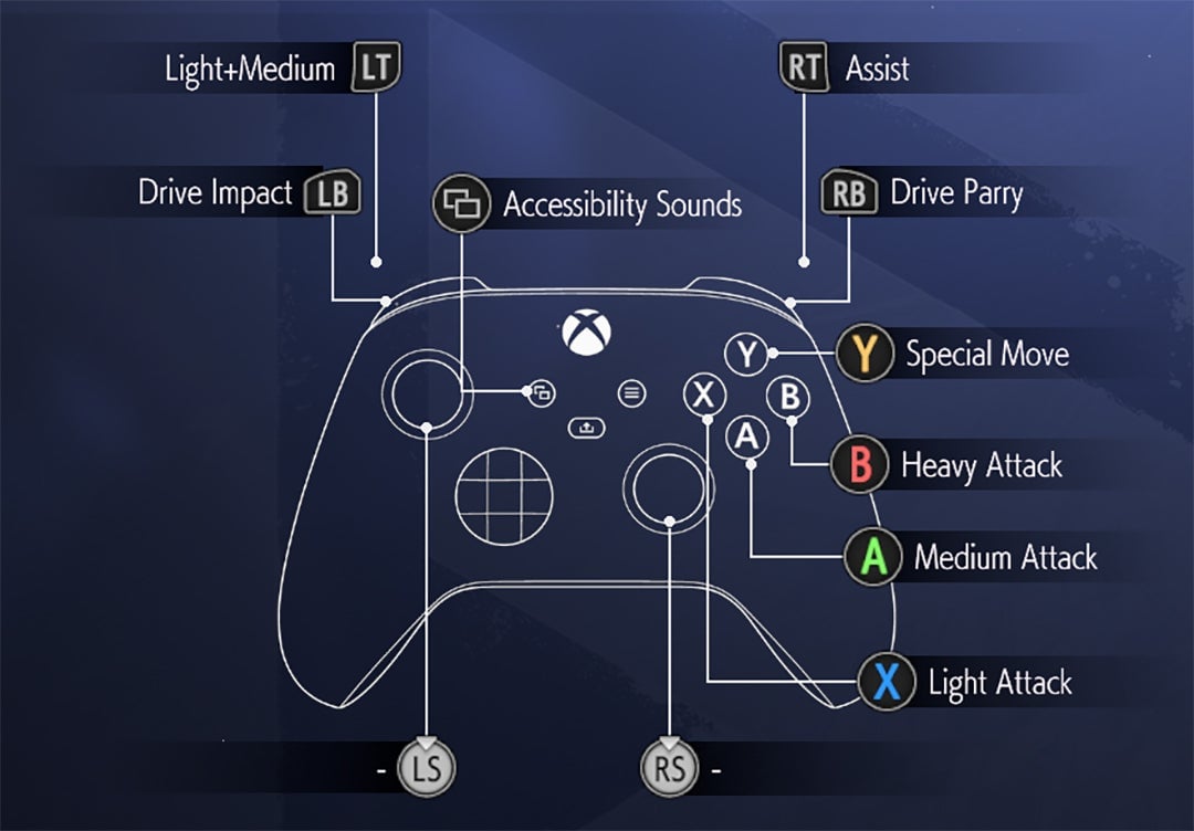Instead of complicated directional inputs, Street Fighter 6's modern control scheme allows players to press a button and a single direction to perform a special move.