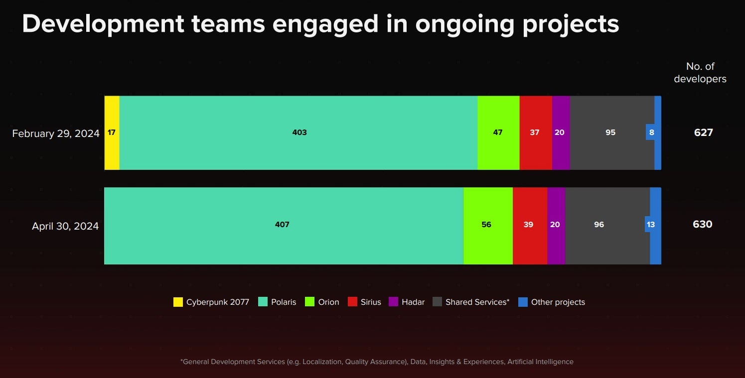 Screenshot: CD Projekt Red / Kotaku