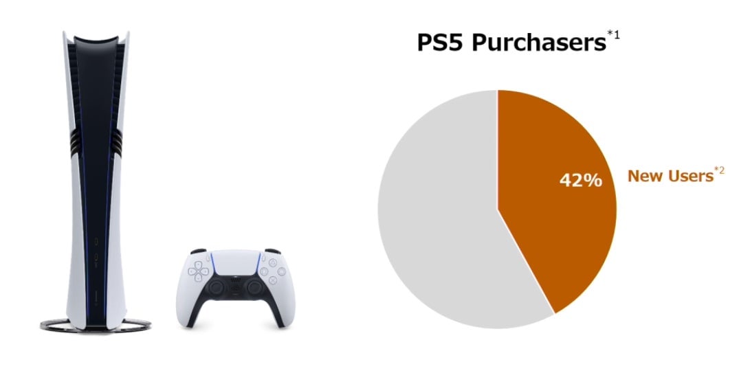 Screenshot: Sony / Kotaku