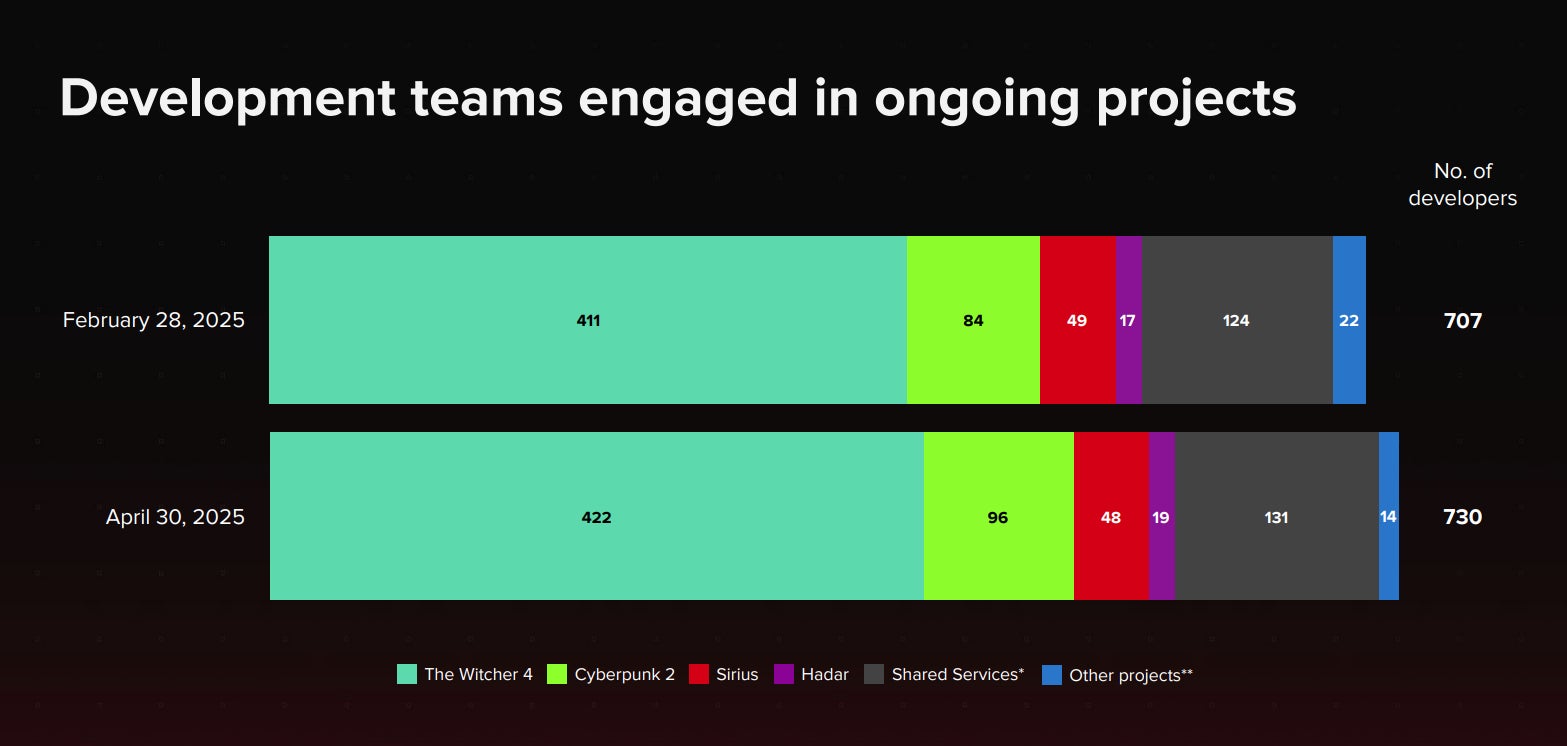 Screenshot: CD Projekt Red / Kotaku