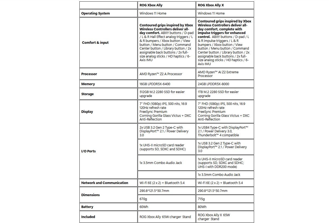 Screenshot: Microsoft / Kotaku