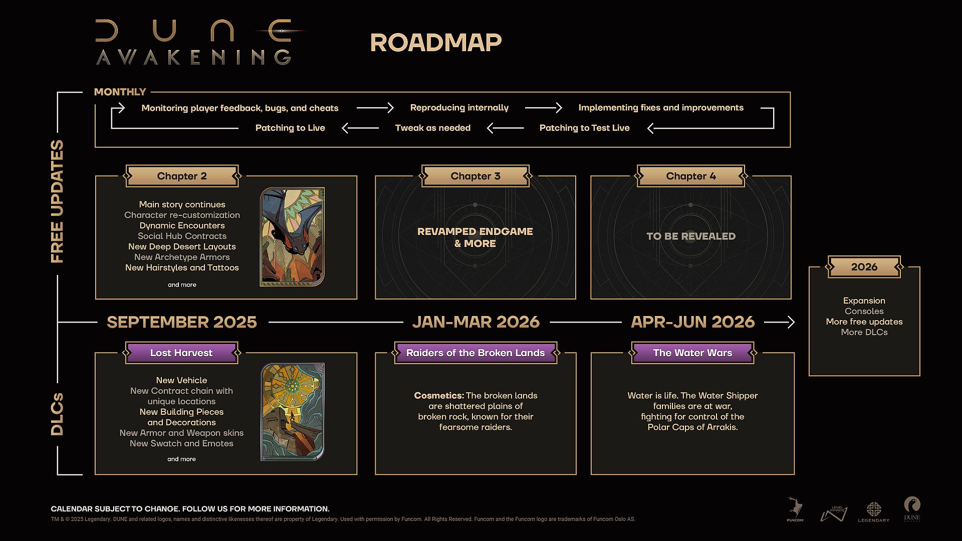 The roadmap for Dune: Awakening.