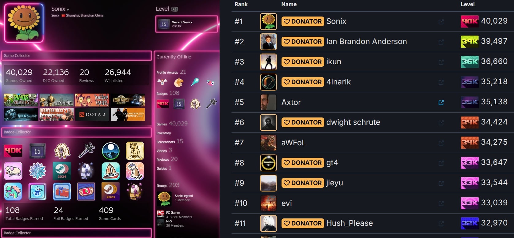 A screenshot shows the biggest collector on Steam. 