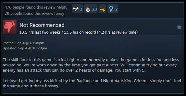 A review reads: "The skill floor in this game is a lot higher and honestly makes the game a lot less fun and less rewarding, you're worn down by the time you get past a boss. Will continue trying but every enemy has an attack that can do over 2 hearts of damage. You start with 5.I enjoyed getting my ass kicked by the Radiance and Nightmare King Grimm I simply don't feel the same about these bosses. "