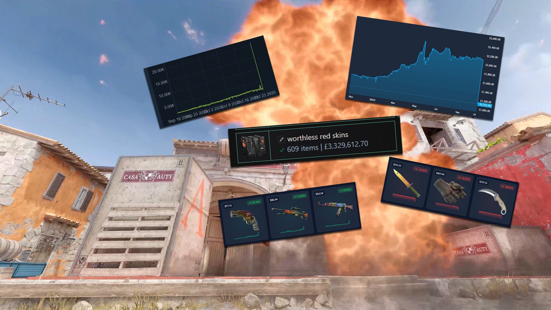 An explosion shows wild price changes.