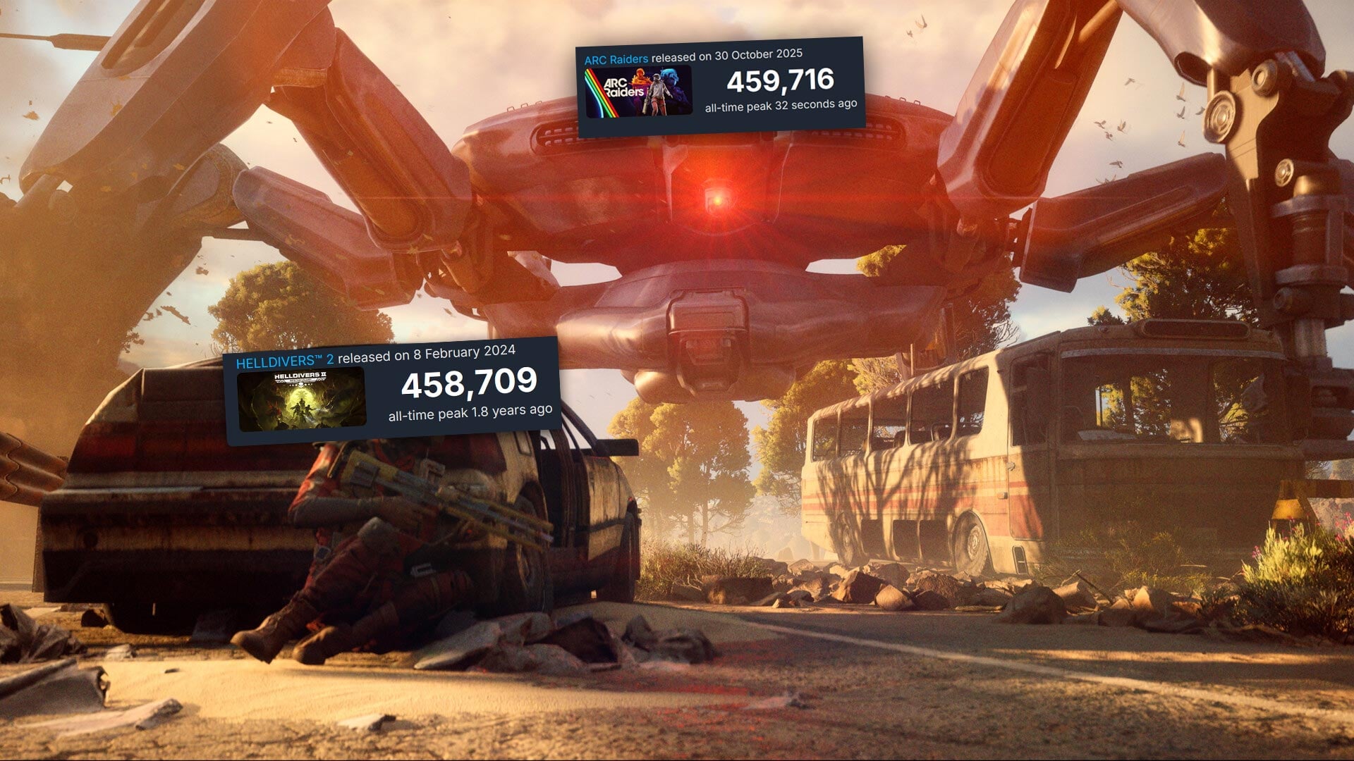 A player character with Helldivers 2 concurrent numbers for their head hides from a massive robot that has Arc Raiders concurrent player count as its head.