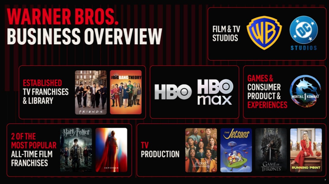 A presentation shows Warner Bros. entities.