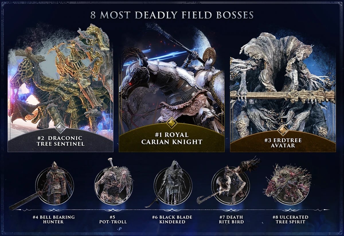 A chart shows Nightreign field bosses.