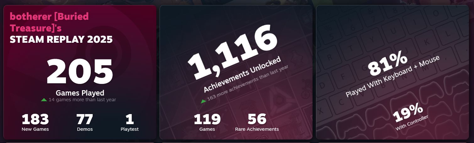 Steam Replay statistics.