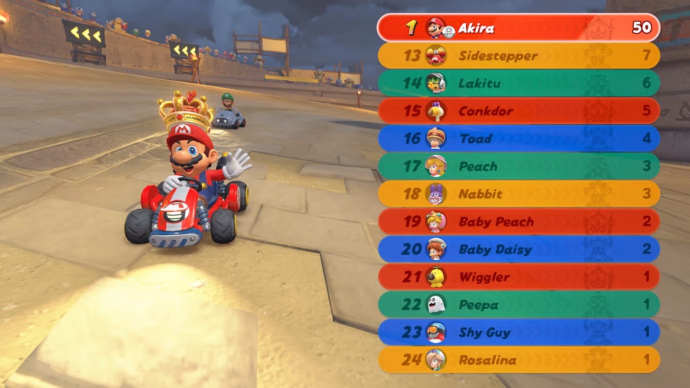 Mario comes in first place.