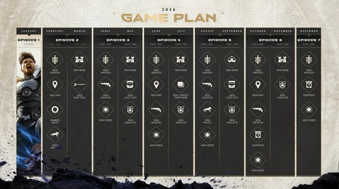 A roadmap shows new content coming to Wildlight.