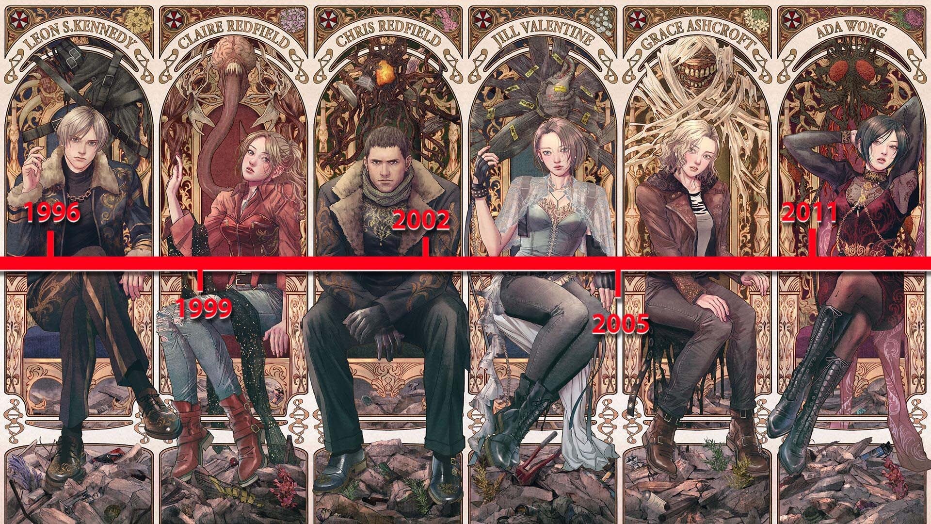 resident evil timeline