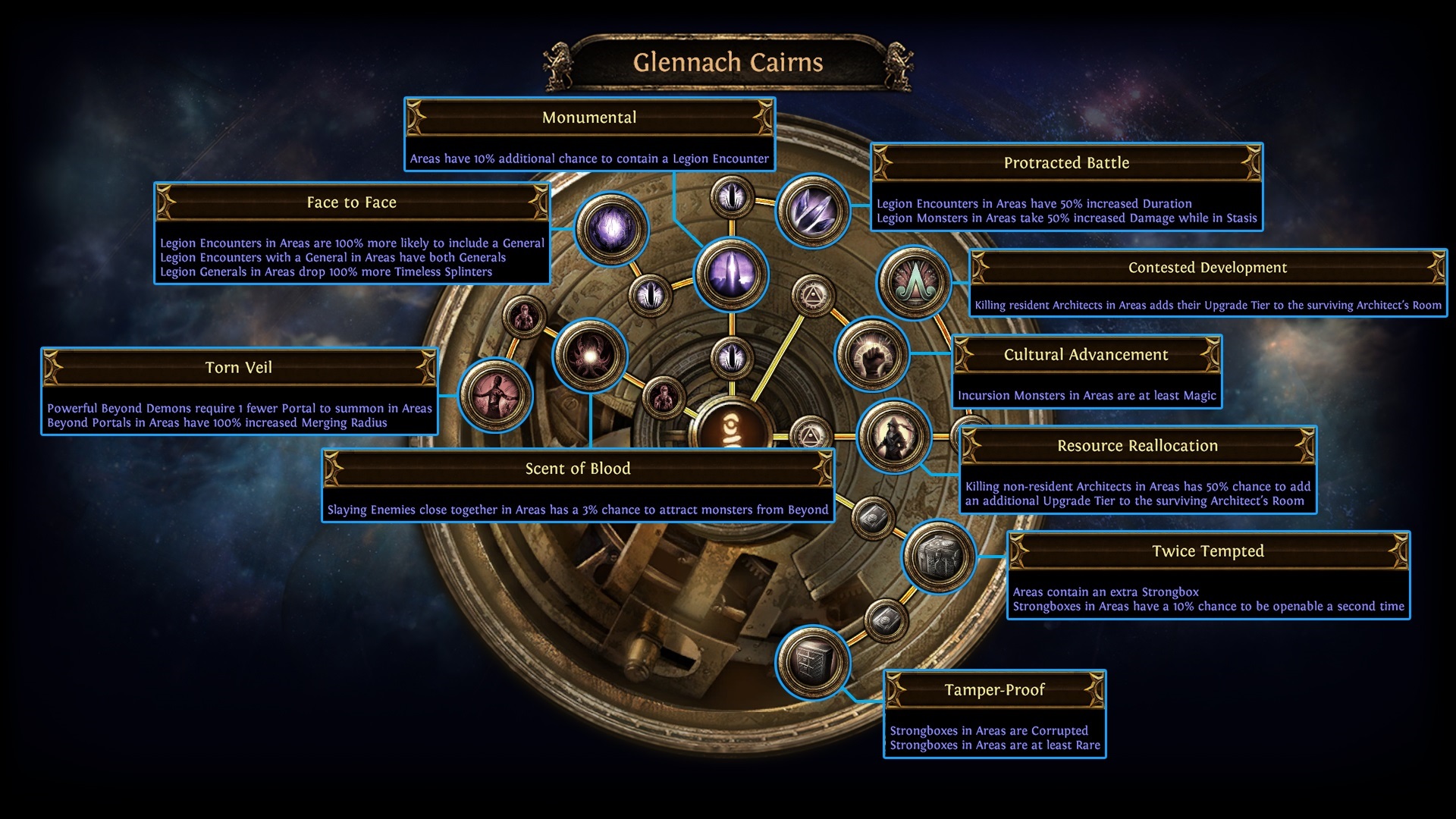 Path of Exile: Echoes of the Atlas