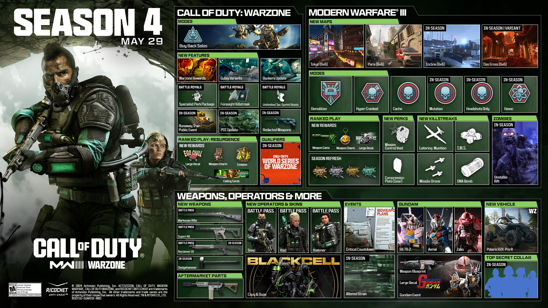 Call of Duty: Modern Warfare III – Season 4