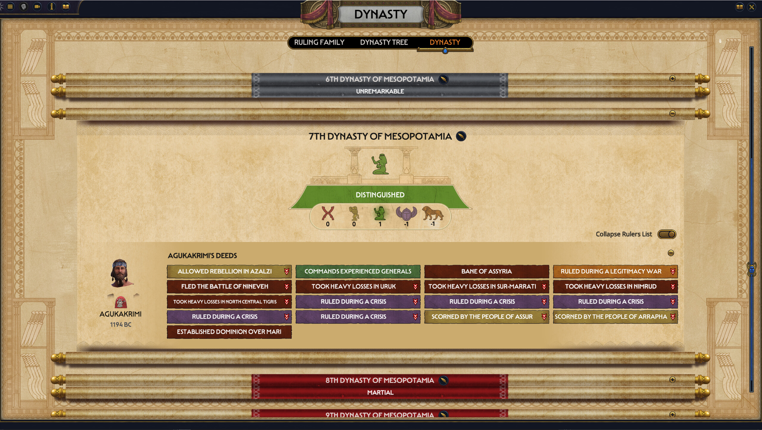 Total War: Pharaoh Dynasties